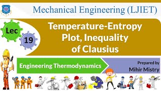 L 19 TemperatureEntropy Plot Inequality of Clausius  Engineering Thermodynamics  Mechanical [upl. by Enialehs]