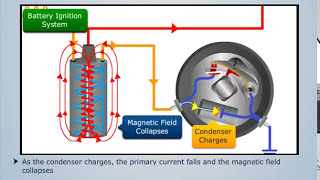 How Battery Ignition System Works  Automobile Engineering [upl. by Eadahc]