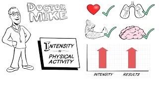 The Importance of Intensity in Physical Activity [upl. by Nessy]