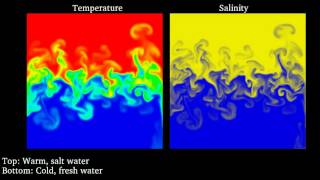 Double diffusive instabilities [upl. by Esyla]