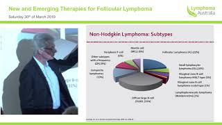 New and Emerging Therapies for Follicular Lymphoma [upl. by Steward]