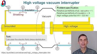 High voltage vacuum interrupter electric field distribution QuickField FEA simulation example [upl. by Temirf]