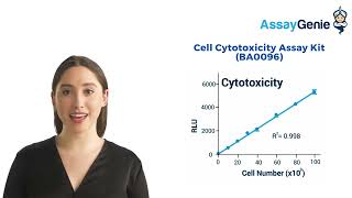 Cell Viability Cytotoxicity amp Proliferation Assays [upl. by Etteyafal]