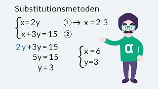 Ekvationssystem  Algebraisk lösning  Åk 69 [upl. by Oigimer]