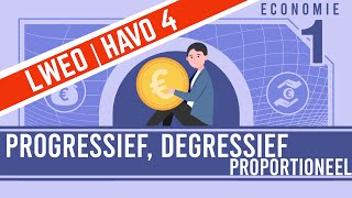 ECONOMIE KORT amp KRACHTIG progressief degressief proportioneel [upl. by Jonme]