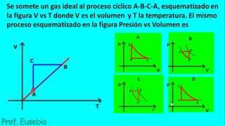 PROCESOS TERMODINÁMICOS PRIMERA LEY DE LA TERMODINÁMICA [upl. by Ruder815]