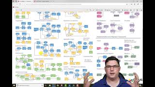 Building Enterprise Architecture Using BizzDesign  Number 4 [upl. by Enaywd678]