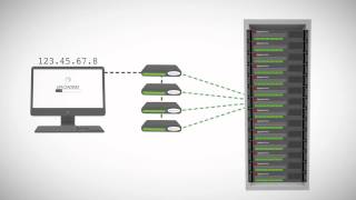 How Does Sharedband Work [upl. by Latsirc]