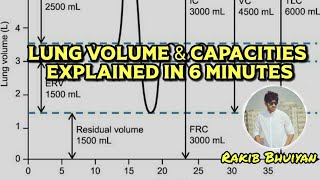 Lung volume and capacities Spirogram in Bangla  Medical study in Bangla [upl. by Haelhsa]