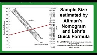 Sample Size Estimated by Altmans Nomogram and Lehrs formula explained by S Lakshmanan Psychologist [upl. by Ahsikit]