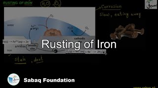 Corrosion  Rusting of iron  smart syllabus  chapter 7  ALP  9th Chemistry  lec 11 [upl. by Nadnerb181]