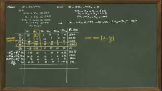 How to Solve a Linear Programming Problem Using the Dual Simplex Method [upl. by Eseekram]