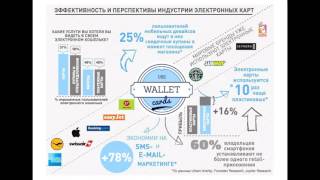 Apple wallet для бизнеса в России [upl. by Ednutey]