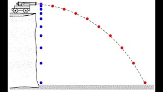 Projectiles Mechanics Edexcel Alevel Physics [upl. by Leur]