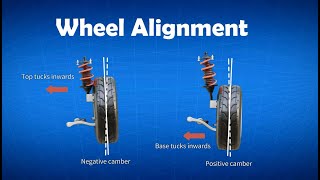 Wheel alignment explained amp animation camber caster toe  toe in toe out explained [upl. by Anitsirk382]