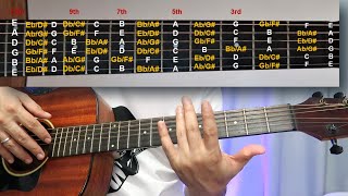 Guitar Music Theory tagalog  mga nota sa fretboard ng gitara [upl. by Reseta]