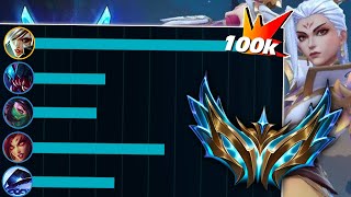 100K DAMAGE RIVEN  HOW TO 1V9 IN CHALLENGER [upl. by Trish]