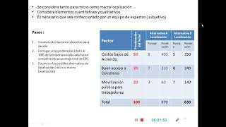 Método de Ponderación de factores para Localización de Planta [upl. by Dart226]