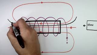 Solenoids kaysciencecom  GCSE  Physics 91 [upl. by Barnard]