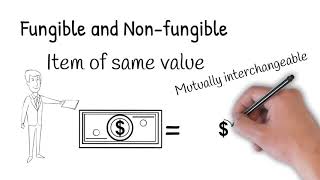 Fungible vs non fungible do you know the difference [upl. by Skinner]