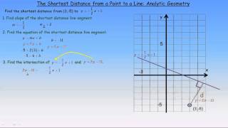 The Shortest Distance from a Point to a Line Analytic Geometry [upl. by Nahtnaoj]