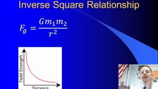 High School Physics  Newtons Law of Universal Gravitation [upl. by Seibold878]