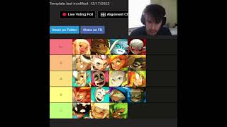 TIER LIST DOFUS 271 PVP en 3v3  dofus [upl. by Nuahsyar]