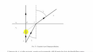 206 Dioptre plan [upl. by Orose]