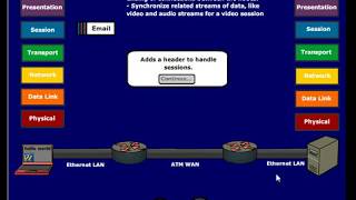 OSI Model Explained [upl. by Ennaear]