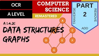 93 OCR A Level H446 SLR14  14 Data structures part 2  Graphs operations [upl. by Adnaral]