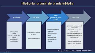 Sesiion no 4 quotProboticosquot Dr Genaro Vazquez Elizondo [upl. by Tijnar]