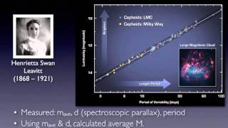 Cepheid Variable Method [upl. by Gardia961]