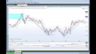 MTPredictor  Wave 3 setup on Crude Oil [upl. by Amle247]