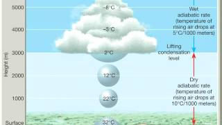 Chapter 10 Adiabatic processes lapse rates and rising air [upl. by Indihar2]