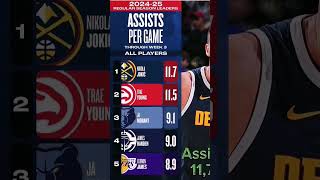 The NBA stat leaders trough week 2s action  NBA stats  Regular season leaders [upl. by Chicoine]