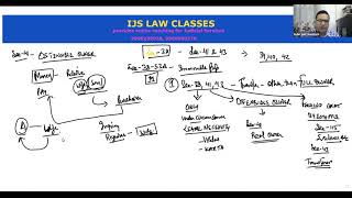 Lecture9 Sec  41 Transfer by Ostensible Owner amp Sec43 Doctrine of Feeding the Grant by Estoppel [upl. by Kotto]