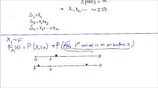 Poisson Process and Gamma Distribution [upl. by Yregerg250]