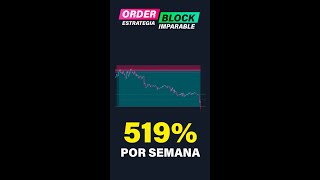 🤑DOMINA ESTO y SERÁS un DIOS DEL TRADING [upl. by Akiwak]