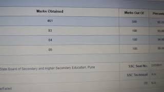 How to check merit list and what is use of it [upl. by Noyes998]