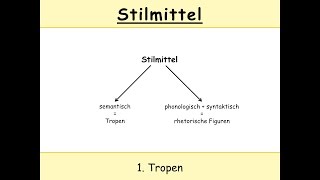 Stilmittel in Latein Tropen in Auszügen u a Metapher  Ironie [upl. by Hillari133]