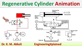 Regenerative Cylinder Circuit Animation  Fluid Power System [upl. by Yrrab832]