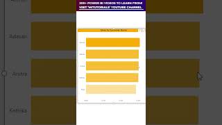 Display TopN Values Dynamically Using a Slider with Field Parameters in Power BI  MiTutorials [upl. by Kcirdehs812]