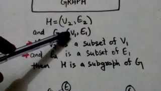 SUBGRAPH OF A GRAPH GRAPH THEORY9 [upl. by Silyhp]