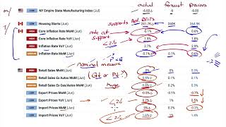 Market Outlook for July 21 2024 [upl. by Mauretta]