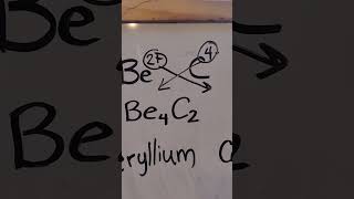 Finding Chemical Formulas For Ionic Compounds [upl. by Fenny]