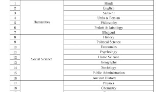 PhD Admission 2024  Veer Kunwar Singh University  Ara Bihar [upl. by Amathiste]