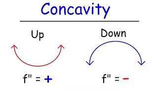 Concavity Inflection Points and Second Derivative [upl. by Alda996]