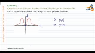 Funciones Estudio de los puntos de corte con los ejes de coordenadas 4º de ESO matemáticas [upl. by Eile]