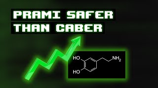 PRAMI vs CABER for Dopamine Response  Podcast Clip [upl. by Joye958]