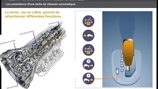 Comment fonctionne une boîte de vitesses automatique [upl. by Pamelina586]